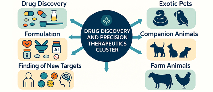 infographic showing icon illustrations of medications people and various animal types including exotics companion animals and farm animals